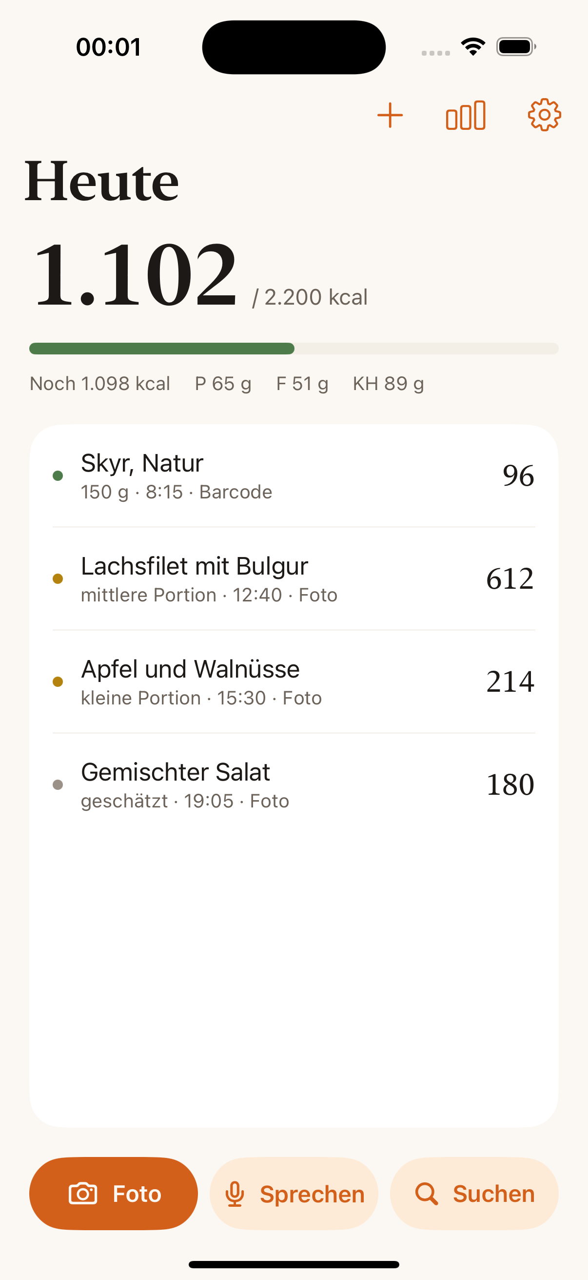 Heute: Tagesziel, Fortschritt und die Mahlzeiten des Tages